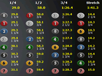 autochart net chart1