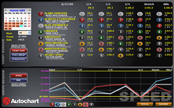 chart-view-speedgraph